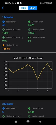 Download Tes Koran Pauli & Kraepelin App – Master Your Speed Test - Screenshot 1
