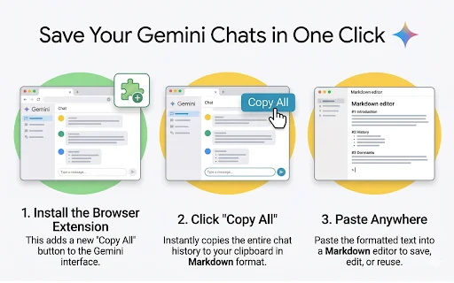 Copy Gemini Chat as Markdown – Salin Percakapan Gemini Praktis - Screenshot 2
