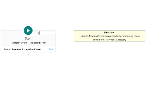 Download Salesforce Flow Extension – Analisis Flow Cepat - Screenshot 1