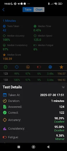 Download Tes Koran Pauli & Kraepelin App – Master Your Speed Test - Screenshot 3