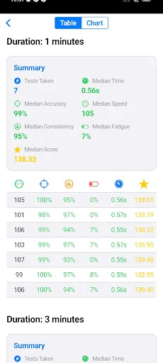 Download Tes Koran Pauli & Kraepelin App – Master Your Speed Test - Screenshot 14