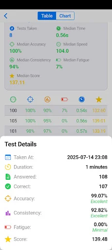Download Tes Koran Pauli & Kraepelin App – Master Your Speed Test - Screenshot 13