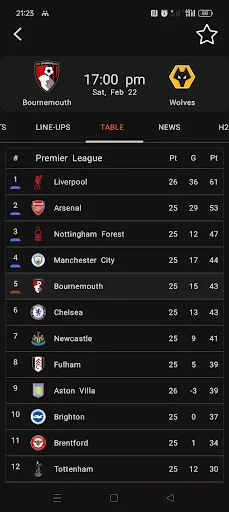 Download Football Livescores Terbaru – Prediksi Bola Gratis - Screenshot 4