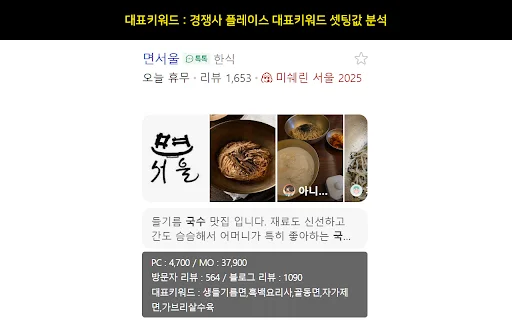 Download PlaceSpeed: Analisis Kata Kunci Naver Place Terbaru - Screenshot 4