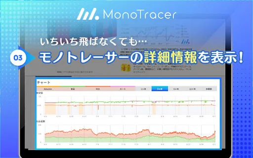 Unduh Mono Tracer Terbaru – Alat Analisis Harga & Riset Produk - Screenshot 3